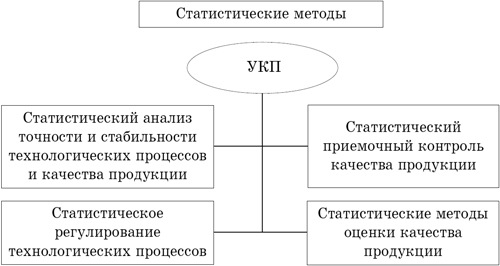 Корреляционный анализ