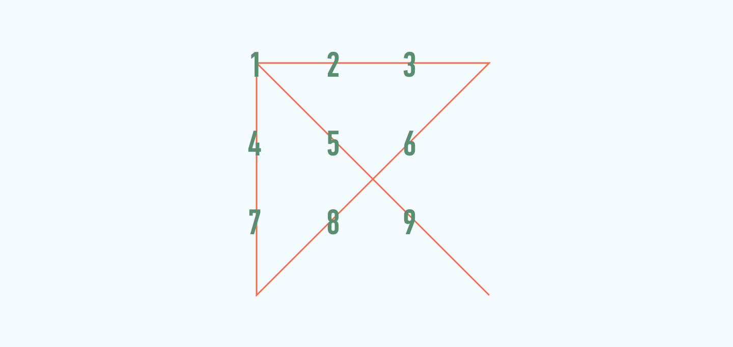 Соединить квадрат 4 линиями из 9 точек. Девять точек соединить 4 линиями. Головоломка 9 точек 4 линии. Соедини 9 точек четырьмя линиями не отрывая руки. Девять точек треугольника