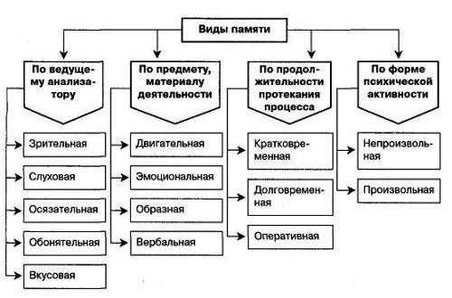 Метод связанных образов