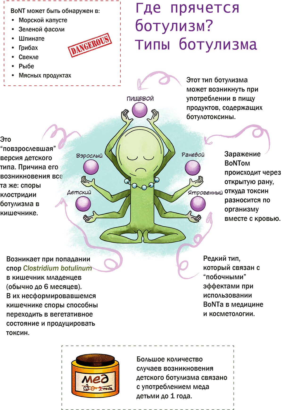 Общая симптоматика