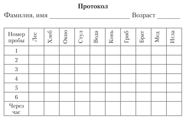 Методика 10 картинок лурия