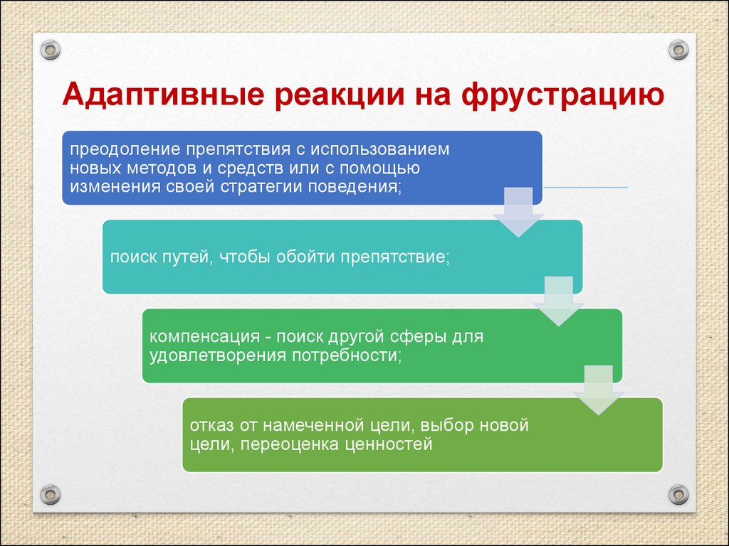 Техники управления стрессом для повышения психологической благополучности