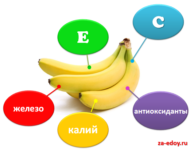 Одно из главных преимуществ бананов - они помогают улучшить пищеварение. Волокна, которые содержатся в мякоти бананов, помогают нормализовать работу желудка и кишечника. Кроме того, они также обладают свойством стимулировать перистальтику кишечника, что способствует более эффективному пищеварению.