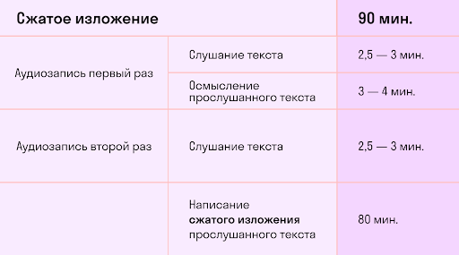 Как правильно писать без ошибок на русском языке: полезные советы и правила