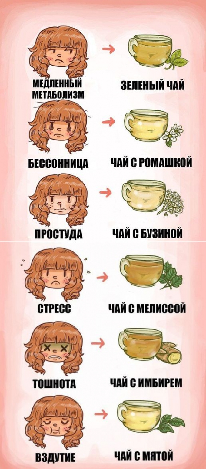 Чай и лимон