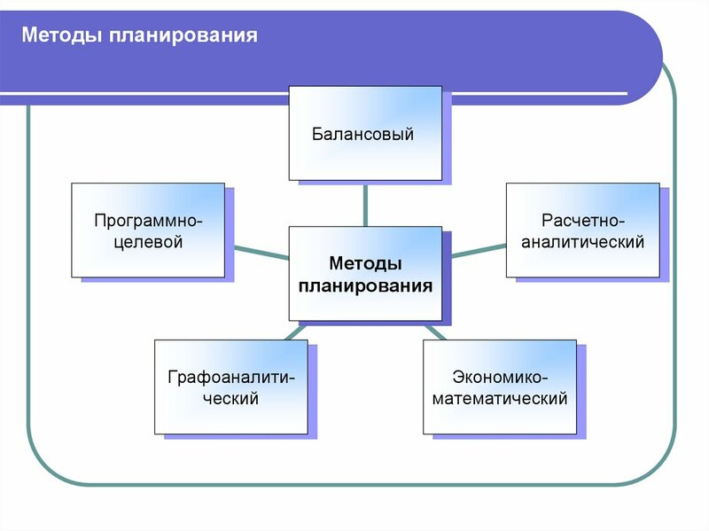 Планирование, охватывающее все детали контекста: виды и особенности