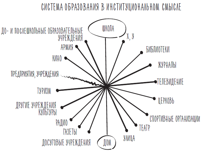 Умение структурировать информацию