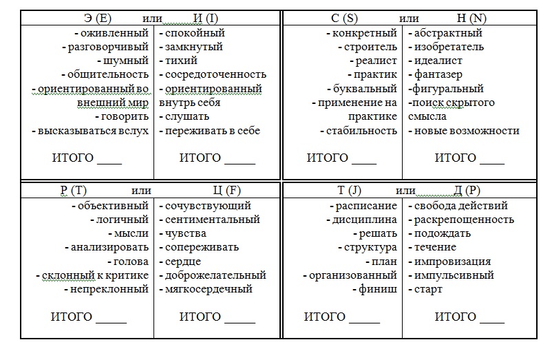 16 типов личностей тест на русском. Тест Майерс-Бриггс на Тип личности. Типология 16 типов личности. Типология Майерс Бриггс 16 типов личности. 16 Типов личности по Юнгу.