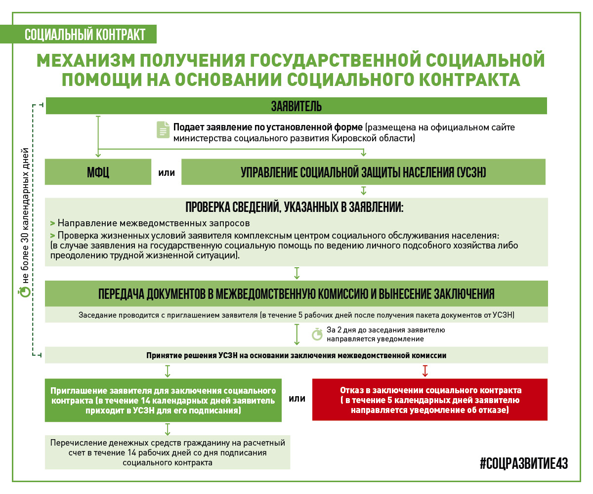 Принципы социального контракта в Ставрополе