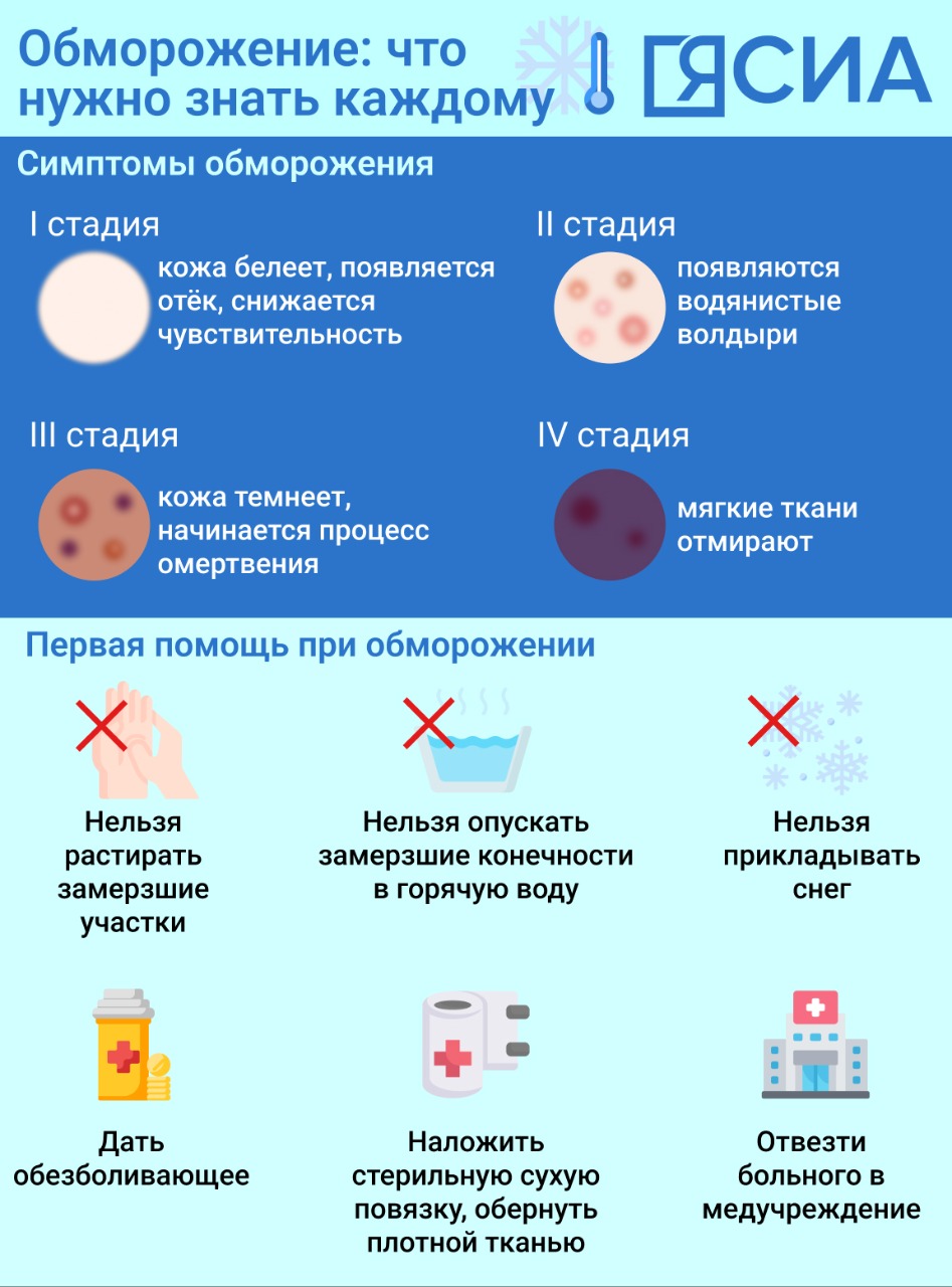 4. Приложить теплое средство