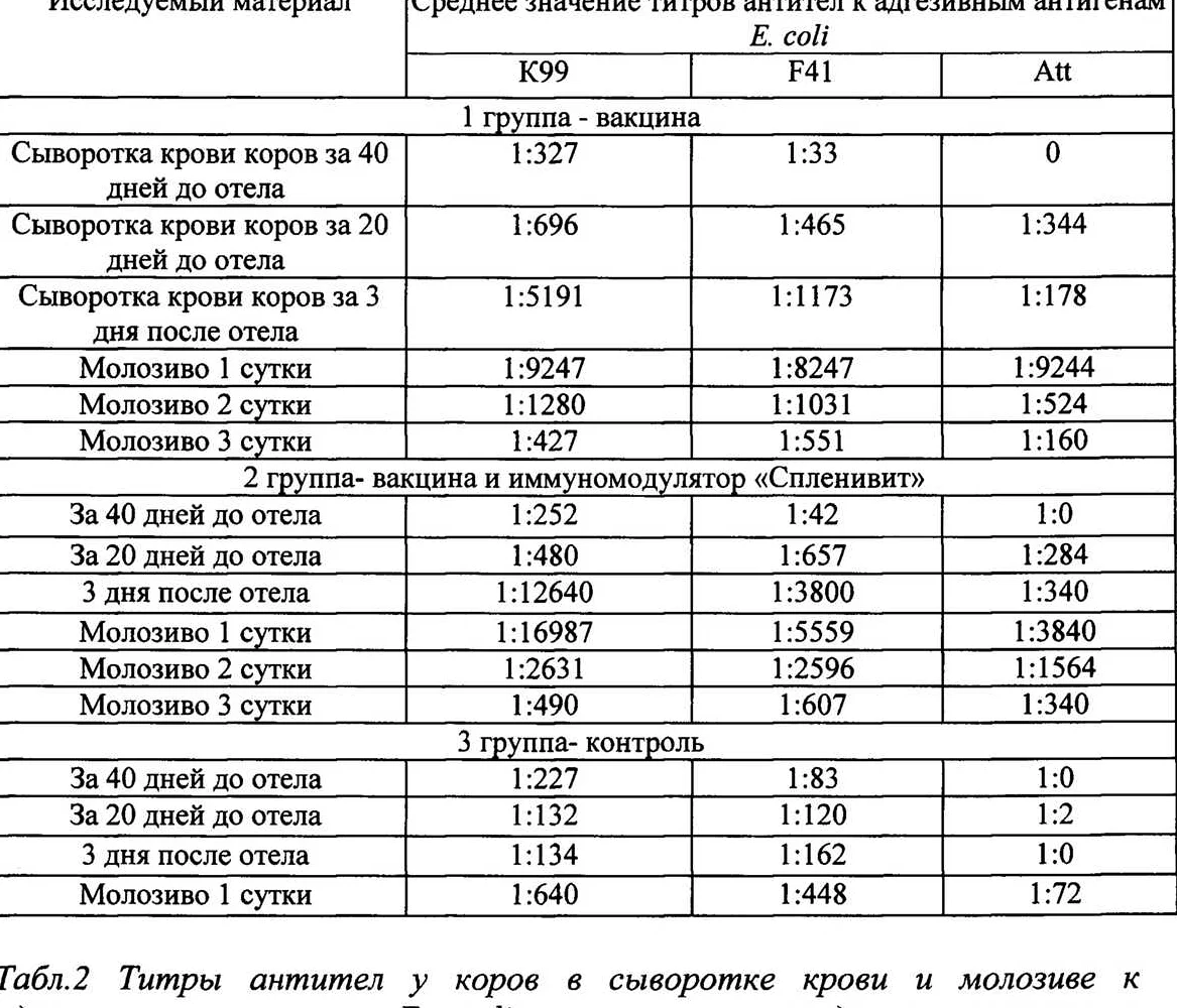 Анализ на антитела к коронавирусу детям для оценки состояния здоровья