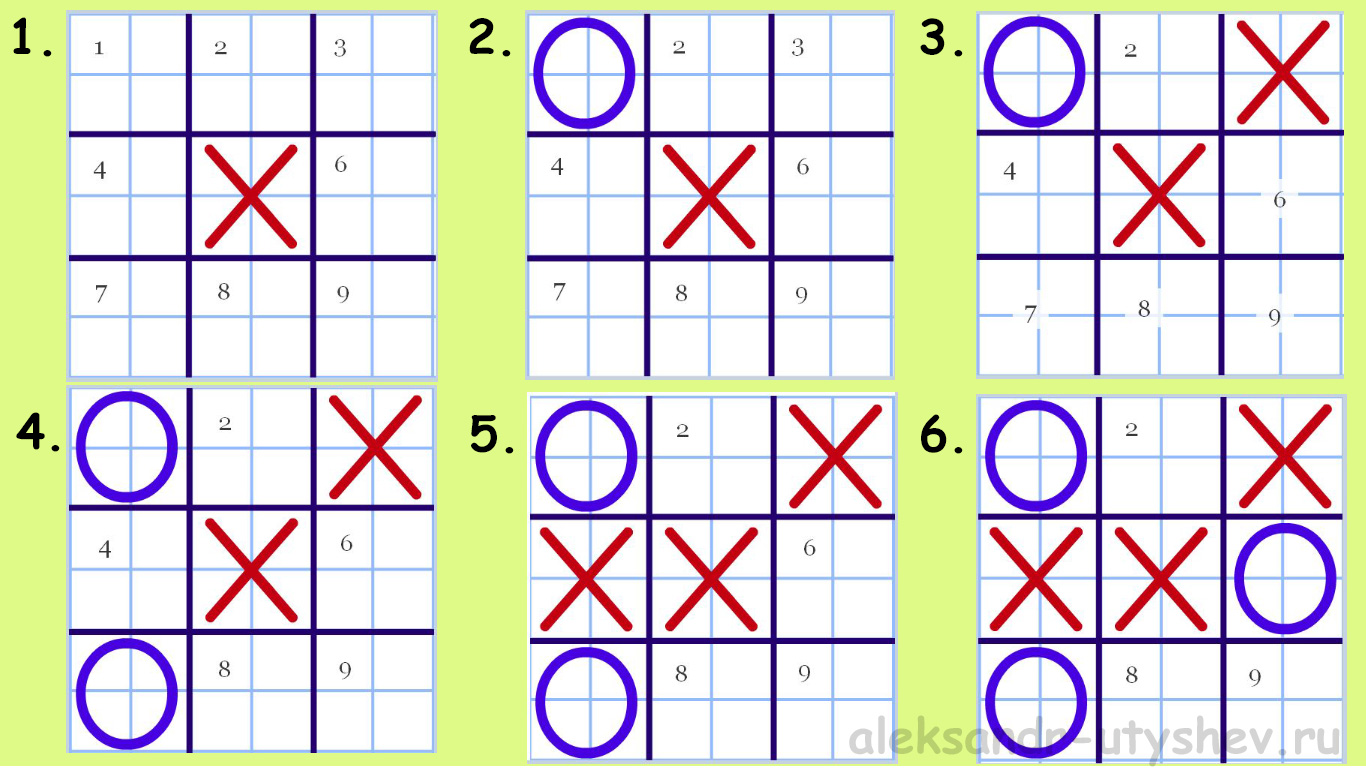 Крестики нолики играть на 2. Тактика крестики нолики 3х3. Выигрышная тактика в крестики нолики. Комбинации крестики нолики 3х3 для выигрыша. Тактика игры в крестики нолики 3 на 3.