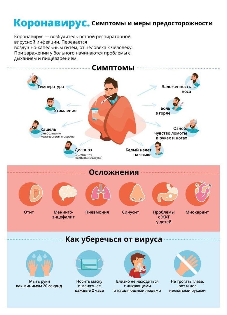 Как не заразиться коронавирусом исчерпывающее руководство