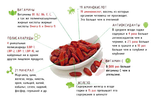 «Чай из восьми сокровищ» с годжи