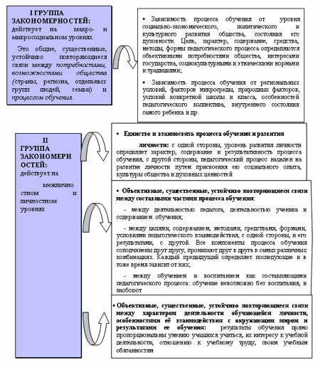 Результативность образовательного процесса