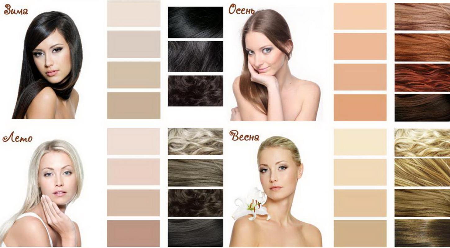 Как выбрать подходящие цвета для одежды и макияжа цветотипу 