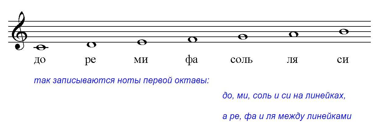 Подраздел 2.3: Расширенные символы нотации