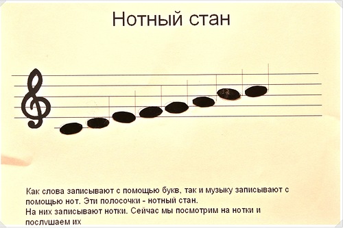 Ноты на нотном стане: основы и обучение игре на музыкальном инструменте