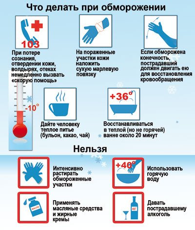 Оказание помощи при обморожении в начальном периоде