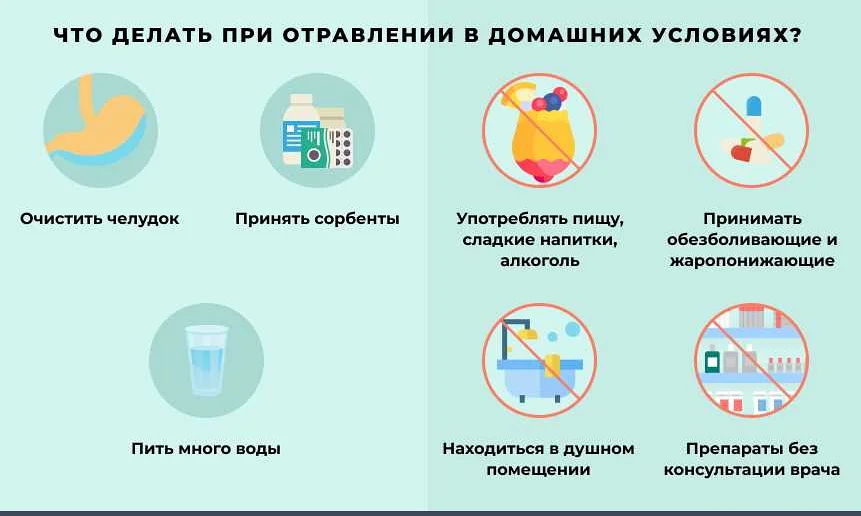 Первая помощь при пищевых отравлениях