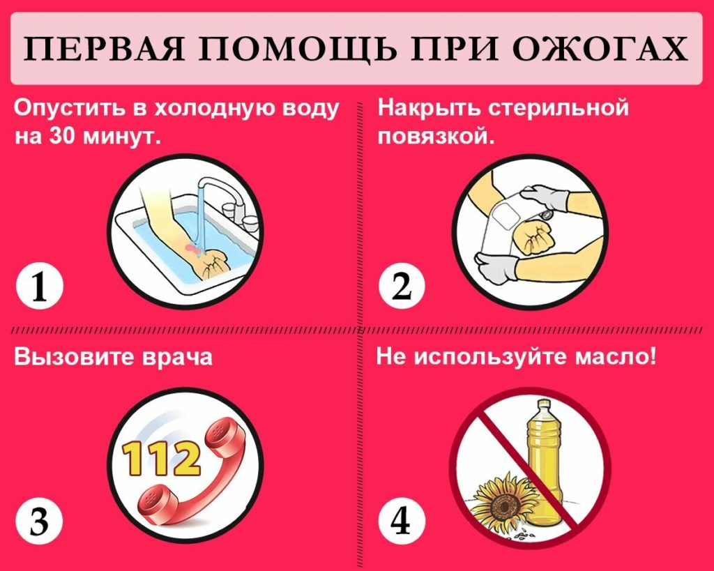 Термические ожоги могут возникнуть из-за контакта кожи с огнем, горячими жидкостями, паром или нагретыми предметами. Они могут иметь разную степень тяжести в зависимости от площади поражения и глубины повреждения кожи. К примеру, ожоги первой степени характеризуются покраснением кожи, а ожоги второй степени могут привести к появлению пузырей и отеков.