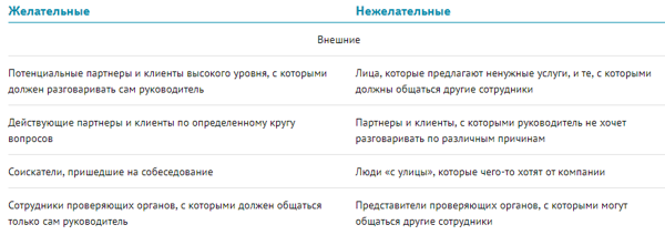 Правила поведения в общественных местах