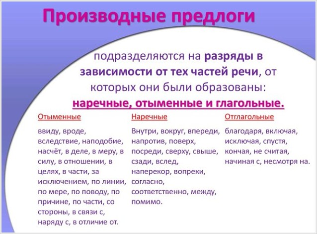 Слитное или раздельное написание предлогов в русском языке