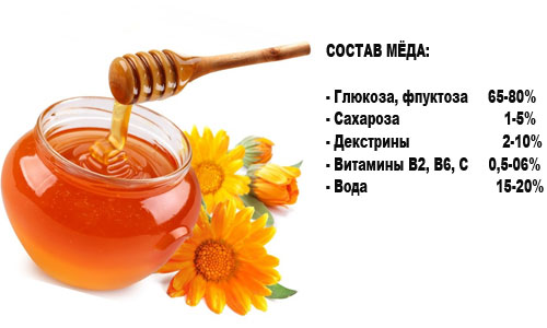 Мед также может быть использован в пищу. Он содержит большое количество полезных веществ, таких как витамины, минералы и антиоксиданты. Потребление меда может помочь укрепить иммунную систему, улучшить пищеварение и общее состояние организма. Но, как и с любым другим продуктом, следует употреблять мед только в умеренных количествах.