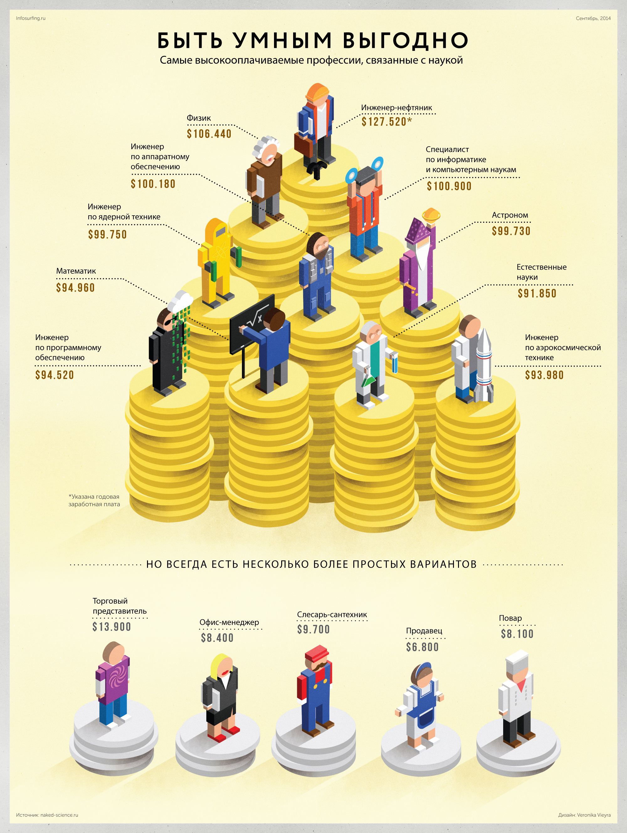 10 самых высокооплачиваемых профессий в мире