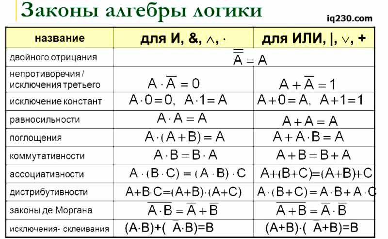 Закон контрапозиции в логике: основные принципы и примеры